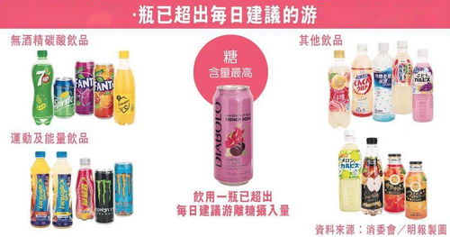 香港消委會飲品測試揭示健康隱患 51款飲品中超20款含糖量驚人，酒精飲料亦需警惕